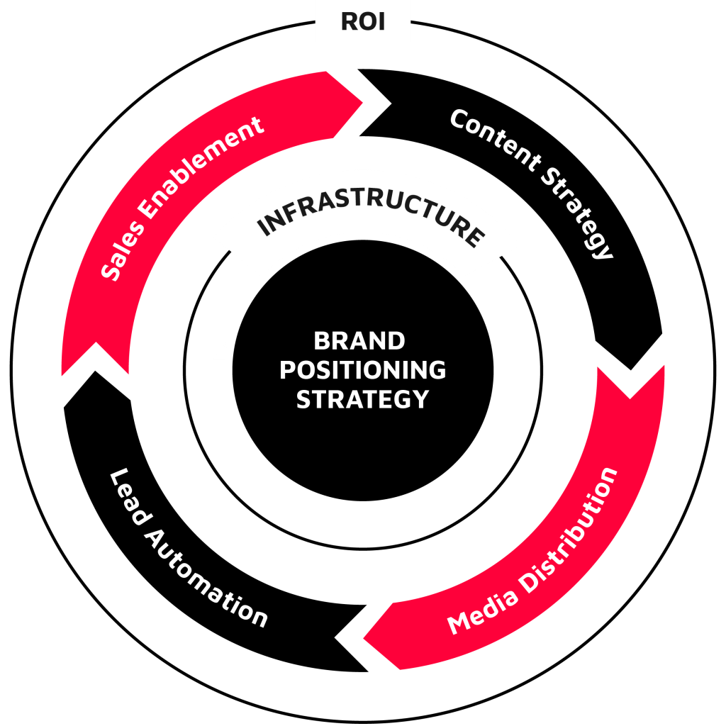 StepUp Global Growth Methodology