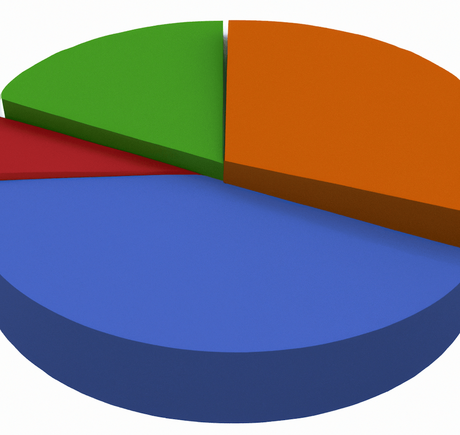 The B2B Competitive Analysis That Will Supercharge Your GTM Strategy