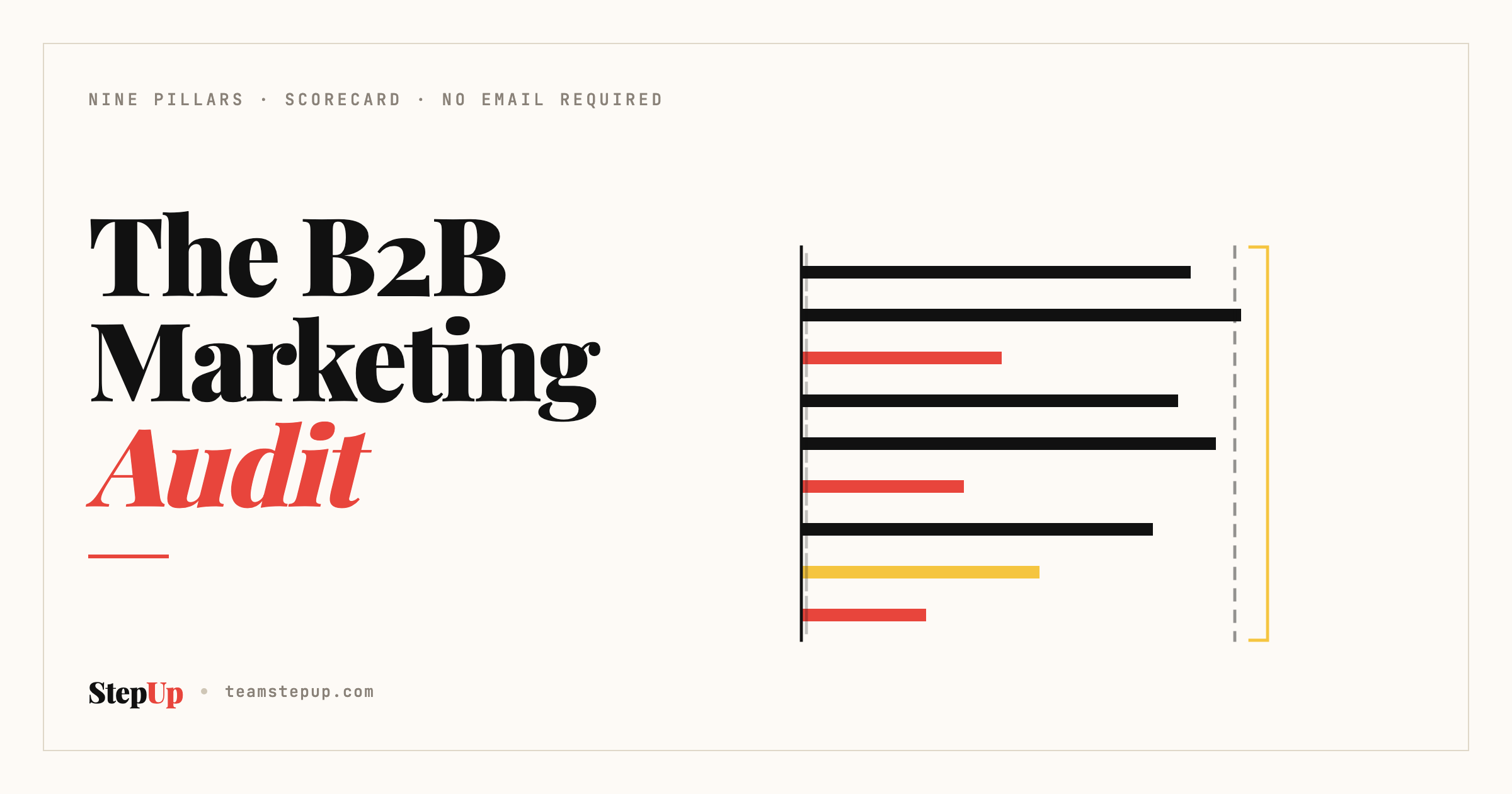 Nine scored bars of differing length, three of them short and red, marking the weak pillars in an audit.