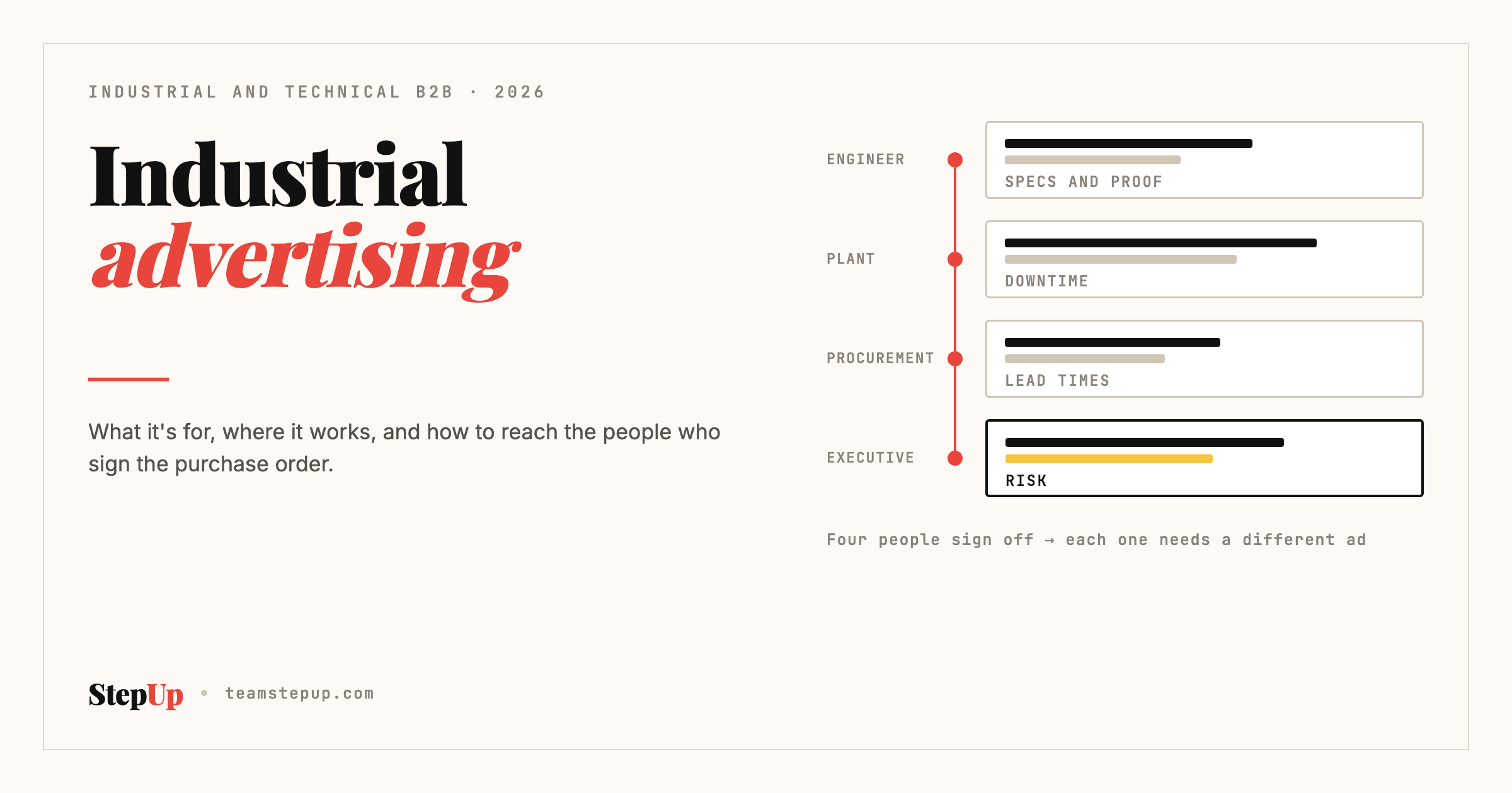 Industrial Advertising: 5 Reasons to Advertise and How to Reach the Right Buyers