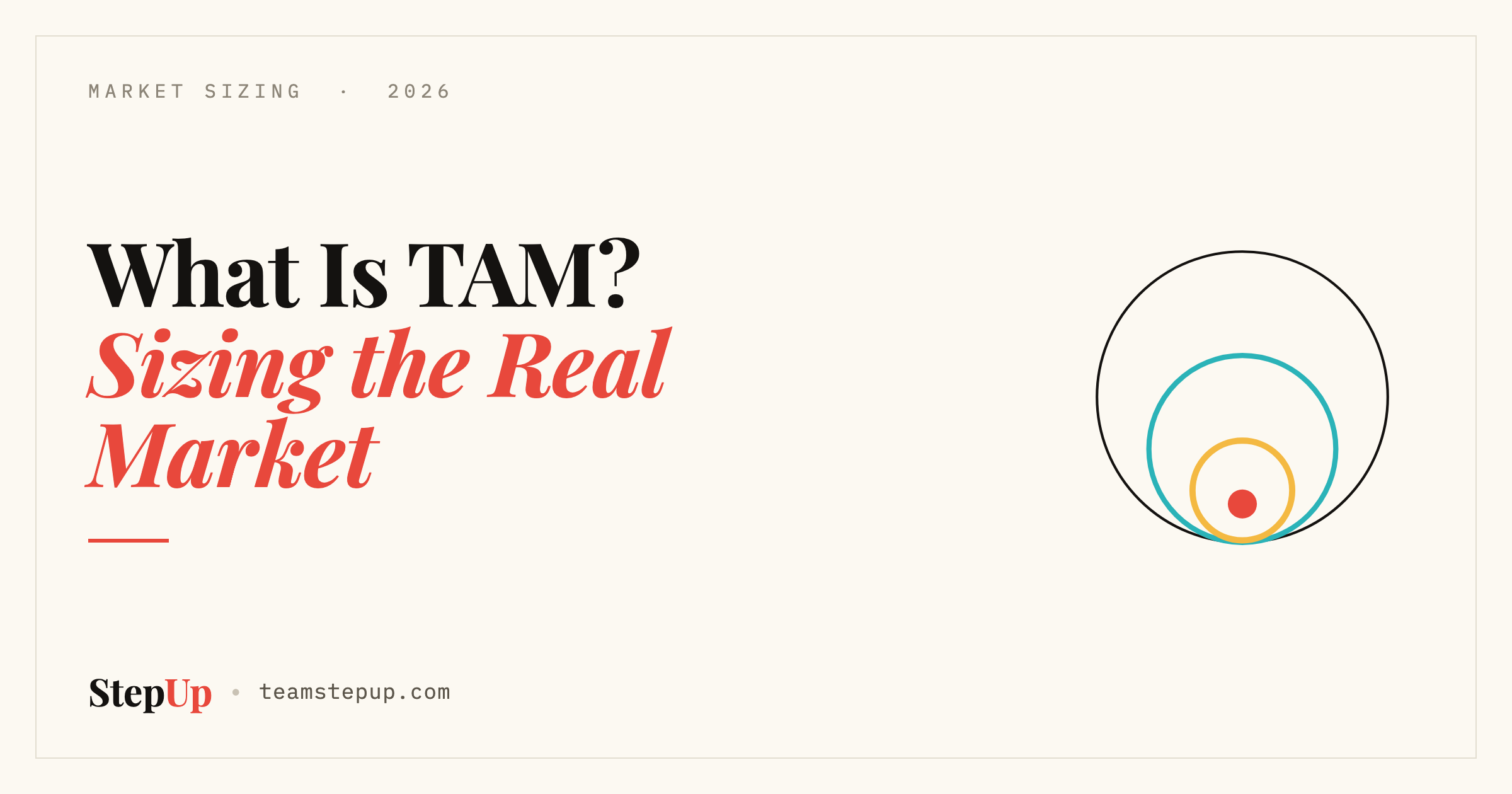 What is TAM? An In-Depth Guide to Total Addressable Markets (TAMs)
