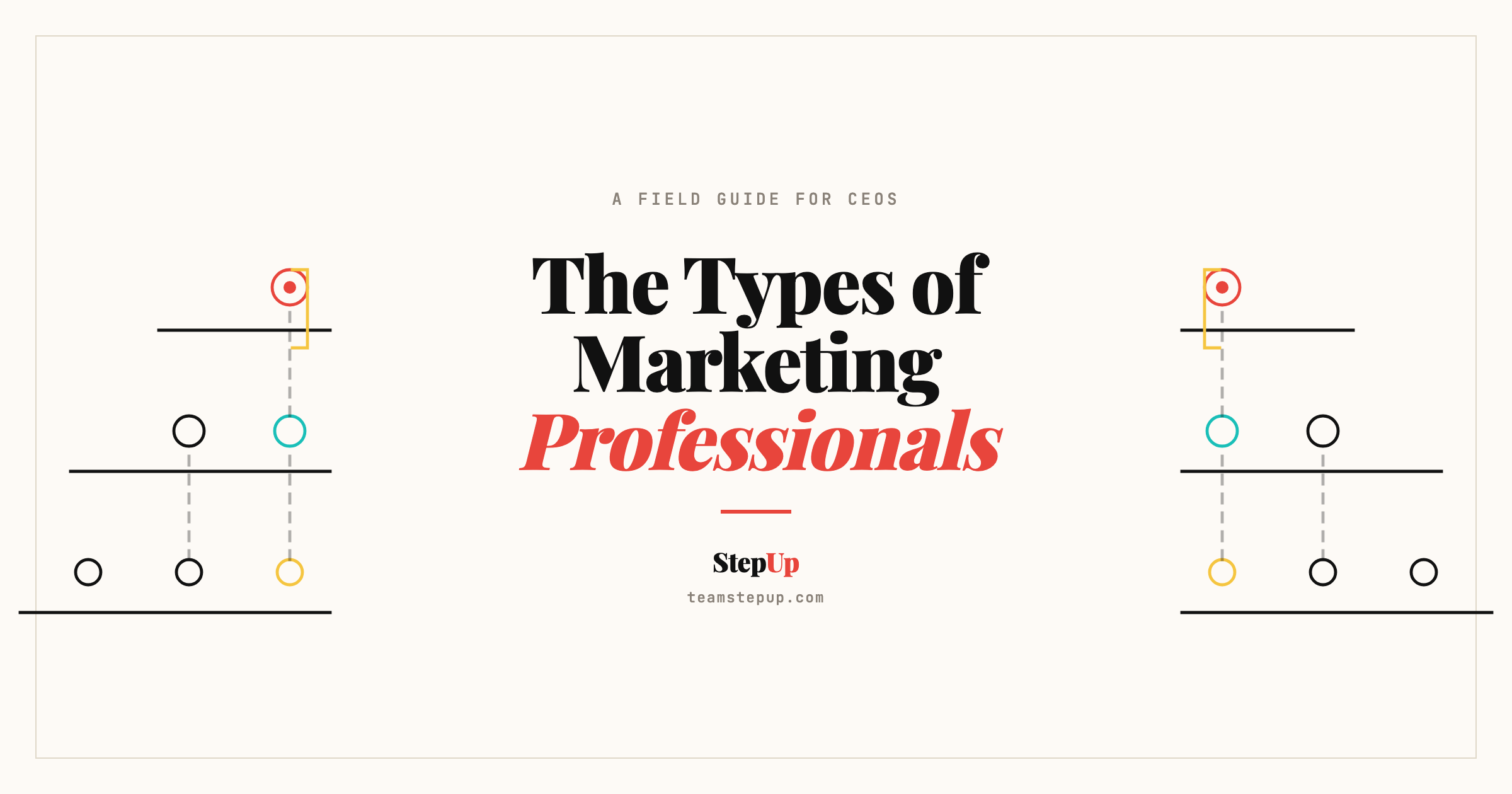 The three altitudes of marketing roles - specialists, function owners and department builders.