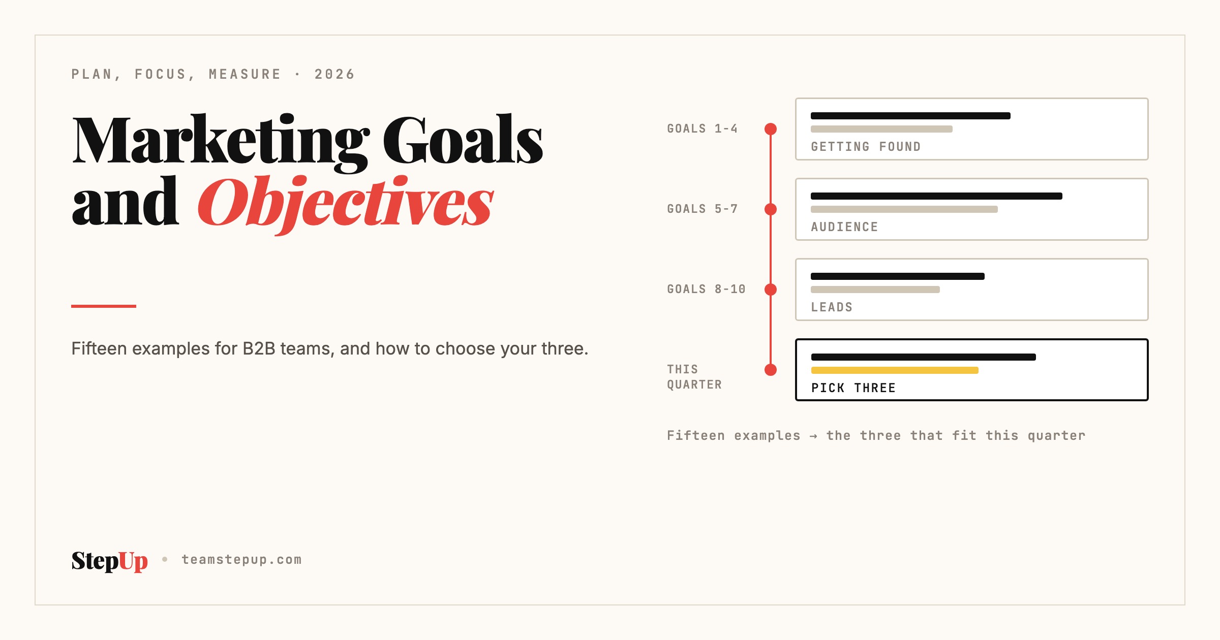 Marketing Goals and Objectives: Examples for B2B Teams, and How to Set Yours